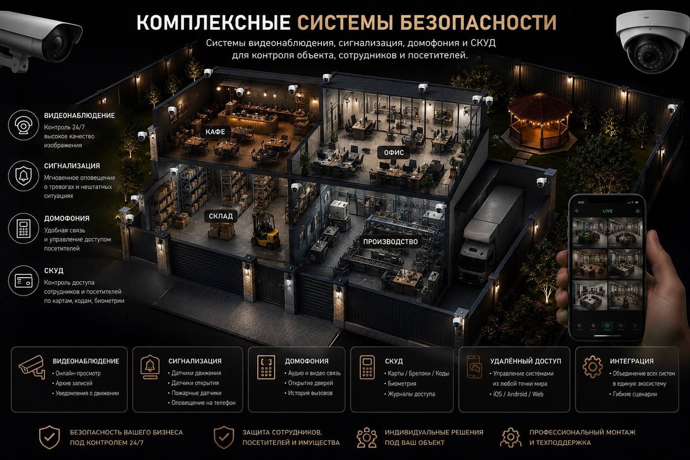 Комплексные системы безопасности для кафе, офиса, склада и производства